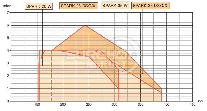 百得SPARK 35DSG燃燒器負(fù)荷圖