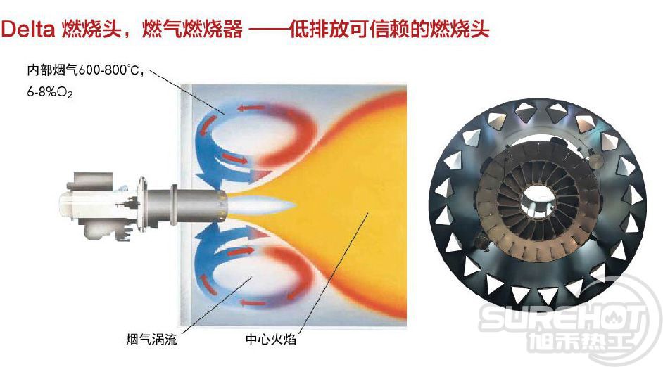 超低氮燃燒器專(zhuān)用鉆石噴頭